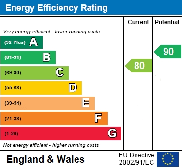 EPC For Barn Owl Drive, Jennett`s Park