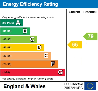 EPC For Blomfield Dale, Amen Corner