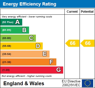 EPC For The Braccans, Bracknell