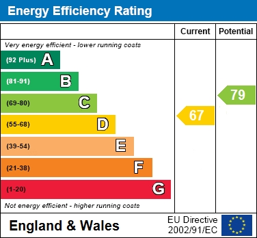 EPC For Farnham Close, Bracknell