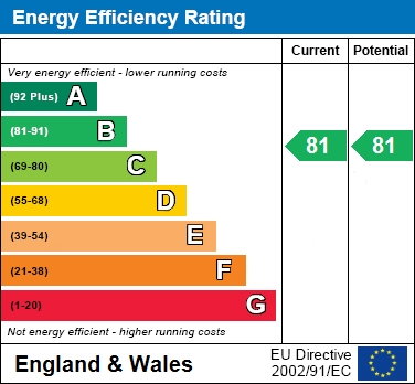 EPC For London Road, Binfield