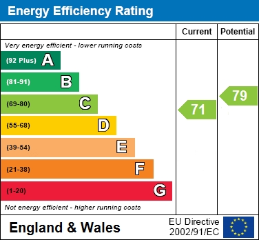 EPC For Kelvin Gate, Town Centre