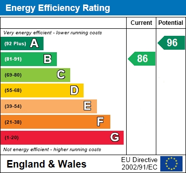 EPC For Oak Avenue, Wokingham