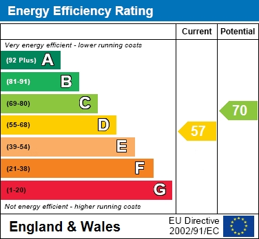 EPC For Sylvester Close, Winnersh
