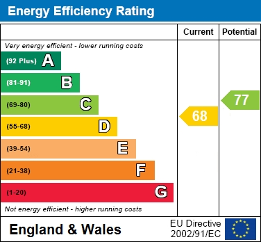 EPC For Southwood, Wokingham