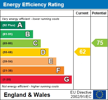 EPC For Reeves Way, Wokingham