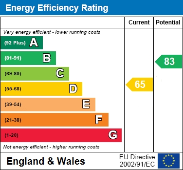 EPC For Woosehill Lane, Wokingham