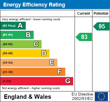 EPC For Rye Way, Wokingham