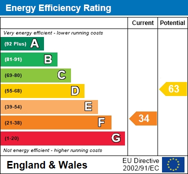 EPC For Old Wokingham Road, Wokingham