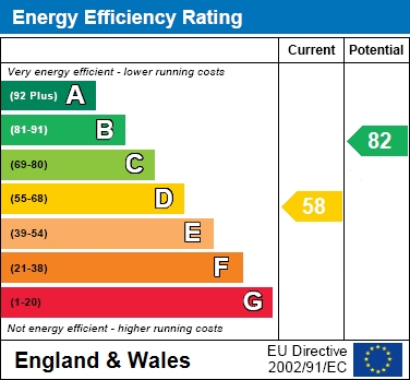 EPC For Barkham Road, Wokingham