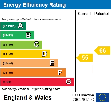 EPC For Broad Street, Wokingham