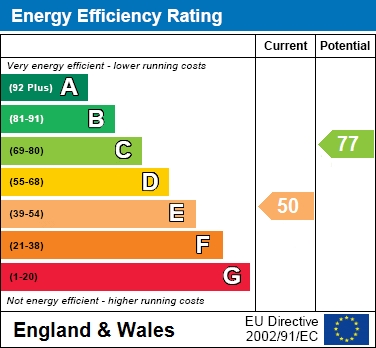 EPC For Guildgate House, Shute End, Wokingham