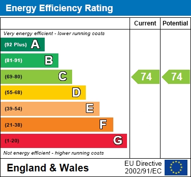 EPC For Carey Road, Wokingham
