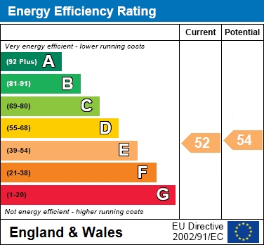 EPC For Broad Street, Wokingham
