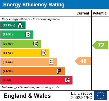 EPC For Rose Street, Wokingham