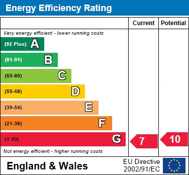 EPC For Pages Croft, Wokingham