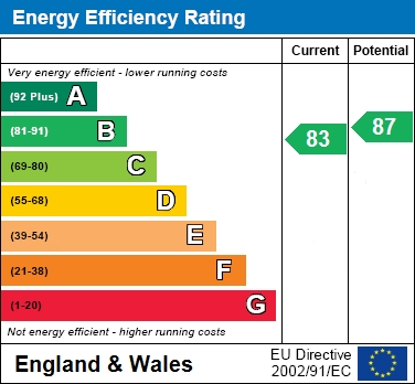 EPC For Wilmott House, Wokingham