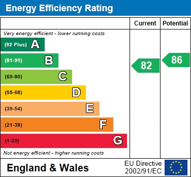 EPC For Ashville Way, Wokingham