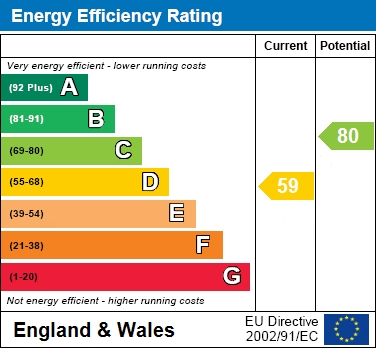 EPC For Blagrove Drive, Wokingham