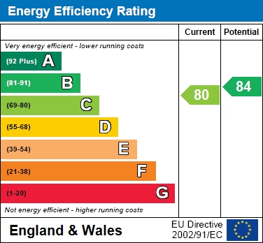 EPC For Chatsworth Ave, Wokingham
