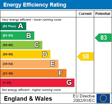 EPC For Vermont Woods, Wokingham