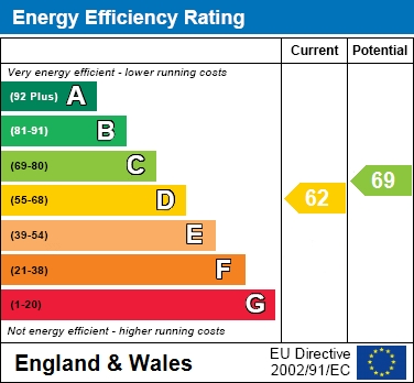 EPC For Charwood Road, Wokingham