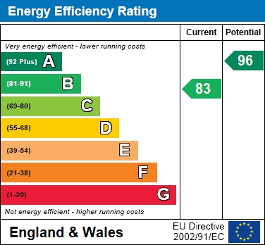 EPC For Barford Drive, Wokingham