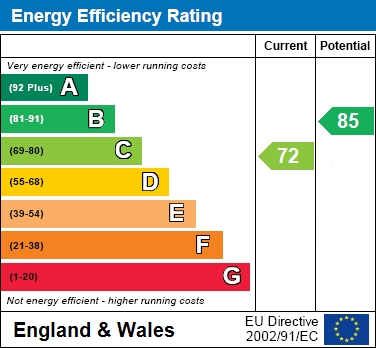 EPC For Jersey Drive, Wokingham