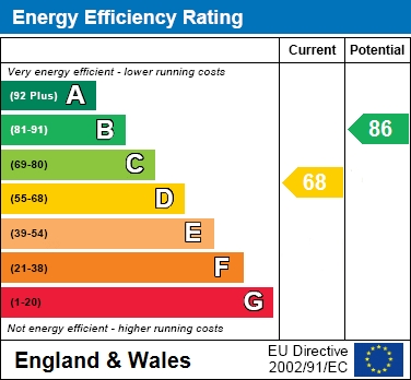 EPC For Vandyke, Bracknell