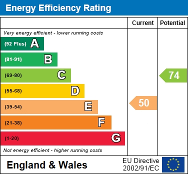 EPC For Wokingham Road, Bracknell