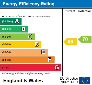 EPC For Cottesmore, Bracknell