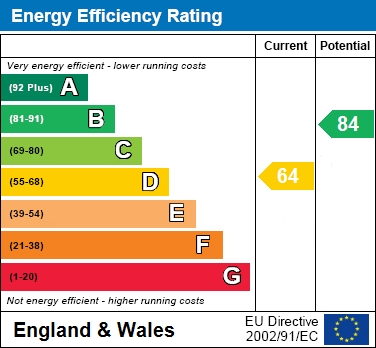 EPC For Shelley Avenue, Bracknell