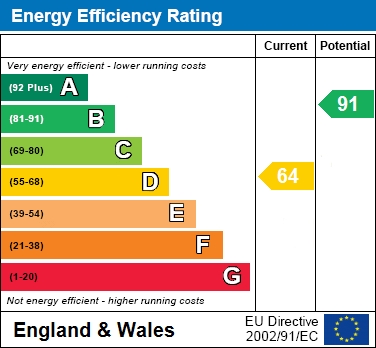 EPC For Beehive Road, Binfield