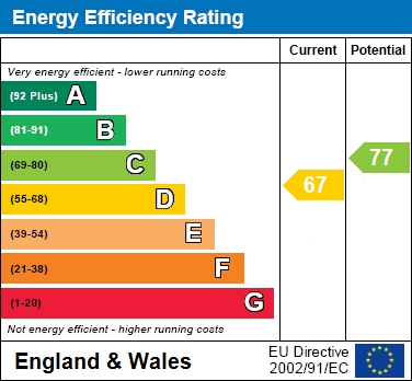 EPC For Avon Grove, Bracknell
