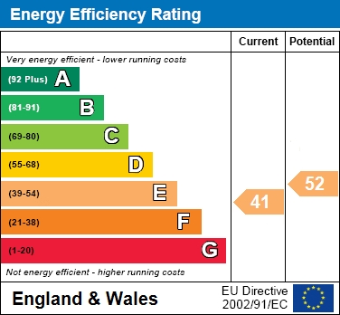 EPC For Windsor Road, Ascot