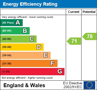 EPC For Bucklebury, Bracknell