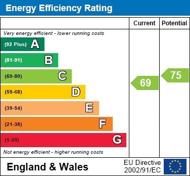 EPC For Windlesham Road, Bracknell