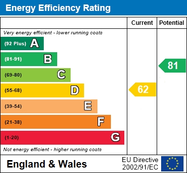 EPC For Davenport Road, Bracknell