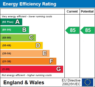 EPC For Harmans House, Broad Lane